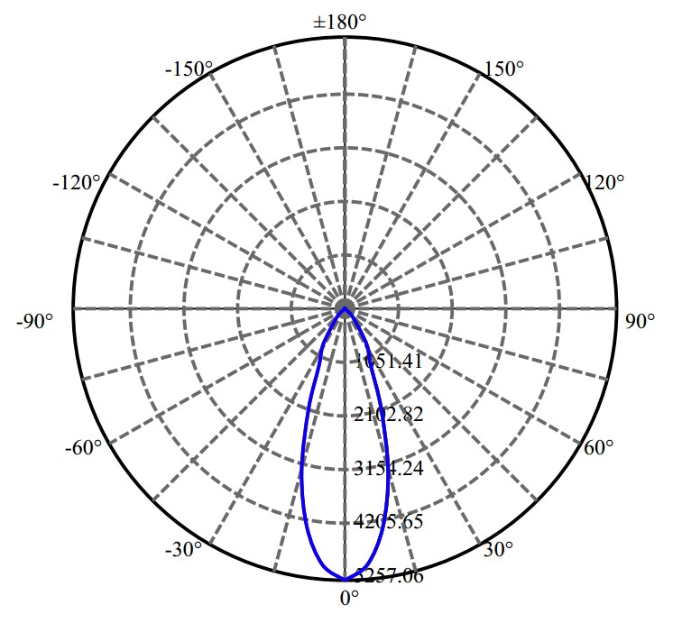 Nata Lighting Company Limited -  V13B 2-1676-M